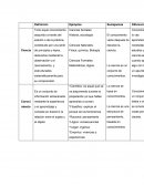 Metodologia de la investigación. Definición Ejemplos Semejanzas Diferencias