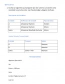 Algoritmo, pseudocodigo y diagrama de flujos