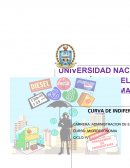 CURVA DE INDIFERENCIA