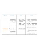 Plan de comunicaciones