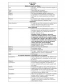 Historia con valores