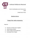 Revolucionario del tipo metodológico-constructivo.