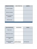 Actoriza cada uno de los siguientes polinomios o indica si es primo.