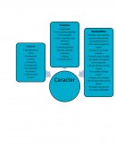 ¿Cuáles son los rasgos de personalidad que elegiste y por qué?