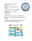 Tablero de control de Recursos Humanos