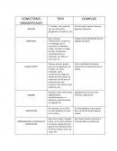 CONECTORES GRAMATICALES TIPO EJEMPLOS