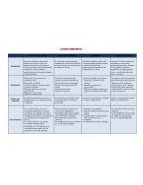 APRENDIZAJE AUTONOMO CUADRO COMPARATIVO