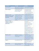 Características de la biologia