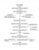 Mapa conceptual de finanzas