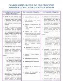 CUADRO COMPARATIVO DE LOS PRINCIPIOS FILOSÓFICOS DE LA EDUCACIÓN EN MÉXICOEJEMPLO DE UN