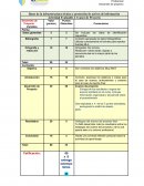 Las grandes Bases de la infraestructura técnica y protección de activos de información