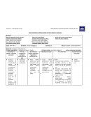 Adecuaciones curriculares Octavo básico