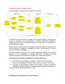 Modelo de Planeación Estratégica a Aplicar