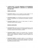 ¿Cuáles son y en qué consisten los diferentes tipos de conocimiento?