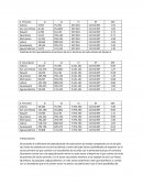 Analisis de Desarrollo económico regional