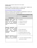 Actividad Cuadro comparativo "Aspectos del ser humano integral"