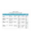 Tipos de evaluaciones cuadro comparativo