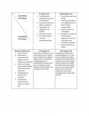 Facilidad para la adquisición de nuevos conocimientos