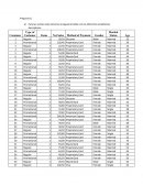 Estadistica de ventas