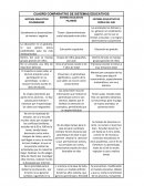 CUADRO COMPARATIVO DE SISTEMAS EDUCATIVO
