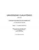 PERIODOS DEL DERECHO ROMANO, ESTRUCTURA SOCIAL Y EVOLUCIÓN POLÍTICA