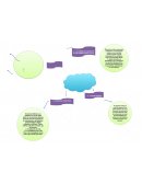 El proceso de enseñanza-aprendizaje con el que contamos hoy en día Mapa mental