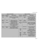 El alma es el conocimiento de la razón del ser humano con el otro, ser racional.