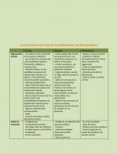 Causas y factores de riesgo de los padecimientos con alta prevalencia