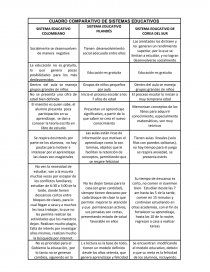CUADRO COMPARATIVO DE SISTEMAS EDUCATIVO. Página 1