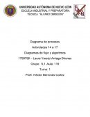 Diagrama de procesos