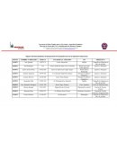 REGISTRO INDIVIDUAL ESTADÍSTICO DEPARTAMENTO PREHOSDPITALARIA