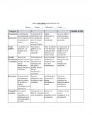 Rúbrica por equipo para exposición oral