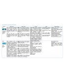 Benchmark de la competencia (Sitios Web)