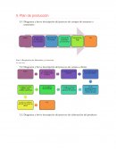 Diagrama y breve descripción del proceso de compra de insumos o materiales