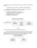 Organización y funciones de la gerencia de operaciones aereas