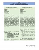 Investigación cuanti y cuali