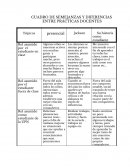 Cuadro de semejanzas y diferencias entre practicas docentes