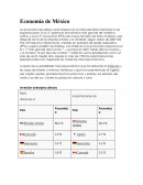 Economía de México