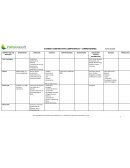 CUADRO COMPARATIVO DE EMPRESAS DE TECNOLOGIA
