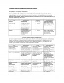 Valoracion De Los Ruidos Respiratorios