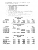 Presupuesto de ventas