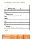 MATRICES DE ANÁLISIS DE FACTORES INTERNOS Y EXTERNOS DE UN MERCADO
