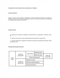 Conceptos del costo de producción y elementos que lo integran. Página 1