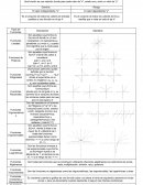 Formulario 2-Tipos de Funciones