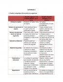 Cuadro comparativo de dos servicios de urgencias medicas