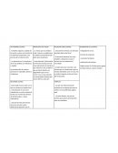 Lienzo modelo de negocio