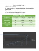 Diagrama de pareto