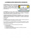 La diferencia entre comunicacon e informacon
