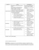 Relacion entre ciencia y epistemologia
