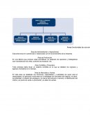 Esta área toma en cuenta todo lo relacionado con el funcionamiento de la empresa